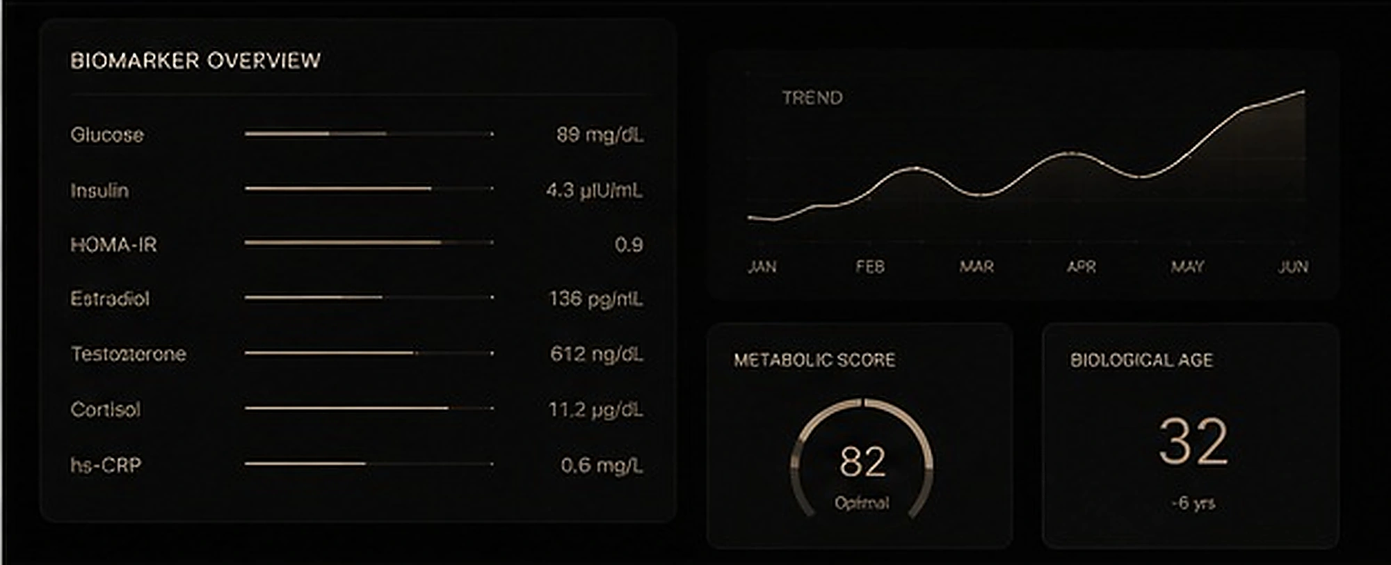 Health data tracking